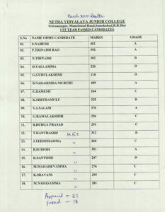 College Results 2010