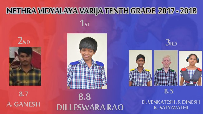 Nethra Vidyalaya Claims Another Successful Year with 10 Results